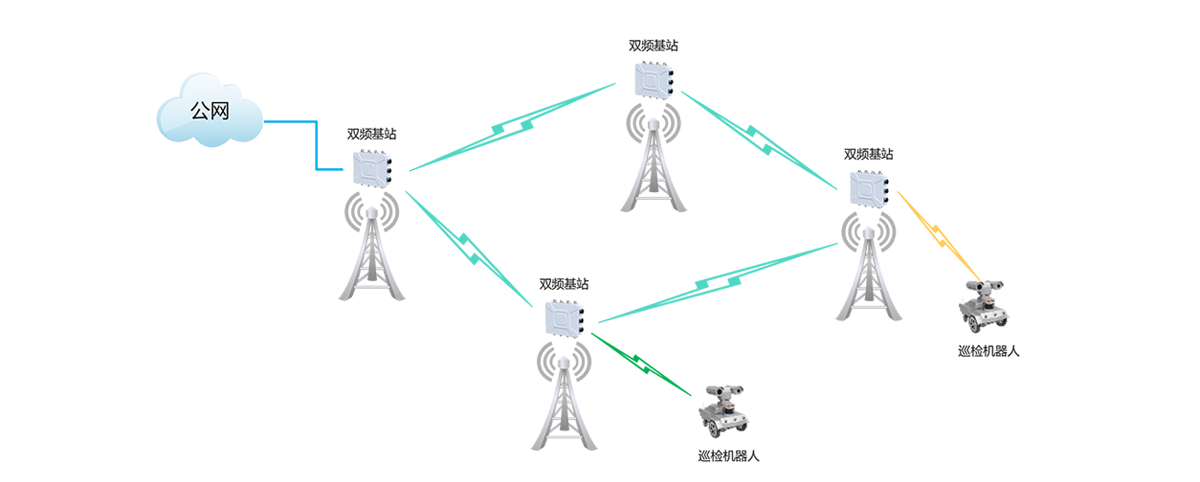 无线应急通讯 拷贝.png